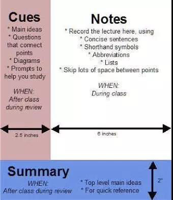 2019心理学备考：4招轻松解决记笔记难题